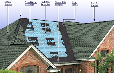 4 things you didn’t know about roof installation