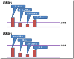 悲観-楽観-1