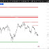  Support and Resistance Indicator for TradingView - Download Free 