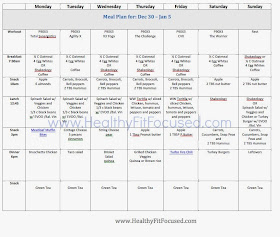 Clean Eating Meal Plan - P90X3 Women's Progress Update