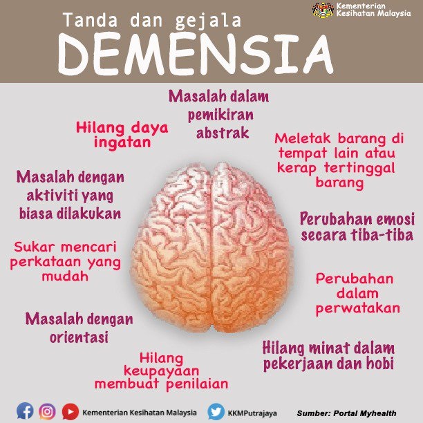 sebab dementia