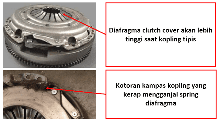 Sebagai penghubung dan pemutus putaran mesin ke transmisi Penyebab kopling mobil keras dan cara mengatasinya