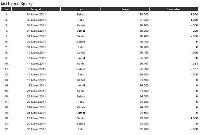 picture - list harga kakao online