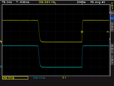 Driving IPS2050H Channel 1 and 2 with a Square Wave