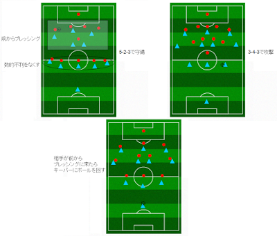 5-4-1を攻略してみよう