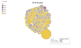 ICO Tracker