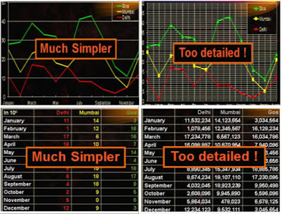 Effective Presentation - simple