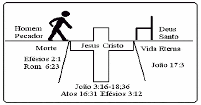 Vinda de Cristo. Quando Começa o Milênio? Quer ter salvação em Cristo? Cuidado O Inferno Existe. Veja aqui Documentários. Perca Seu Medo Da Vida Futura. Jesus Foi e Voltará Buscar a Igreja.