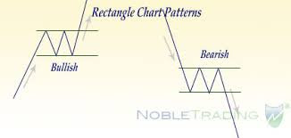 rectangle Chart Pattern