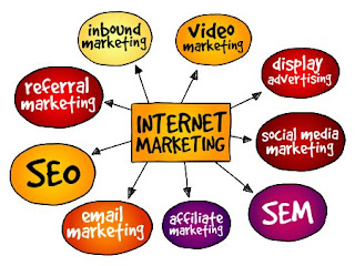 Understanding Internet Marketing Strategies