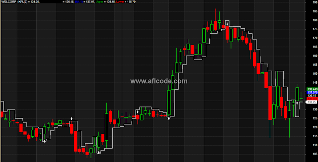 No Loss Sure Shot Profit SANDY afl