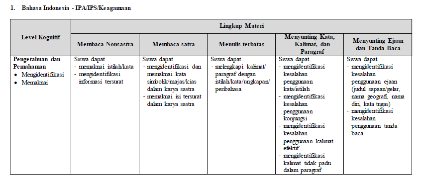 Download Kisi-Kisi UNBK Bahasa Indonesia IPA/IPS SMA/MA 