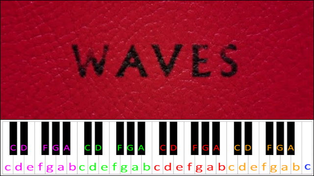 Waves by Imagine Dragons Piano / Keyboard Easy Letter Notes for Beginners