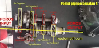 menghitung gear ratio gigi 4  transmisi avanza/xenia