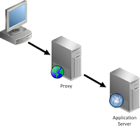  Sebelum kalian membaca artikel tentang Cara mengganti proxy internet ini Cara Mengganti Proxy Browser