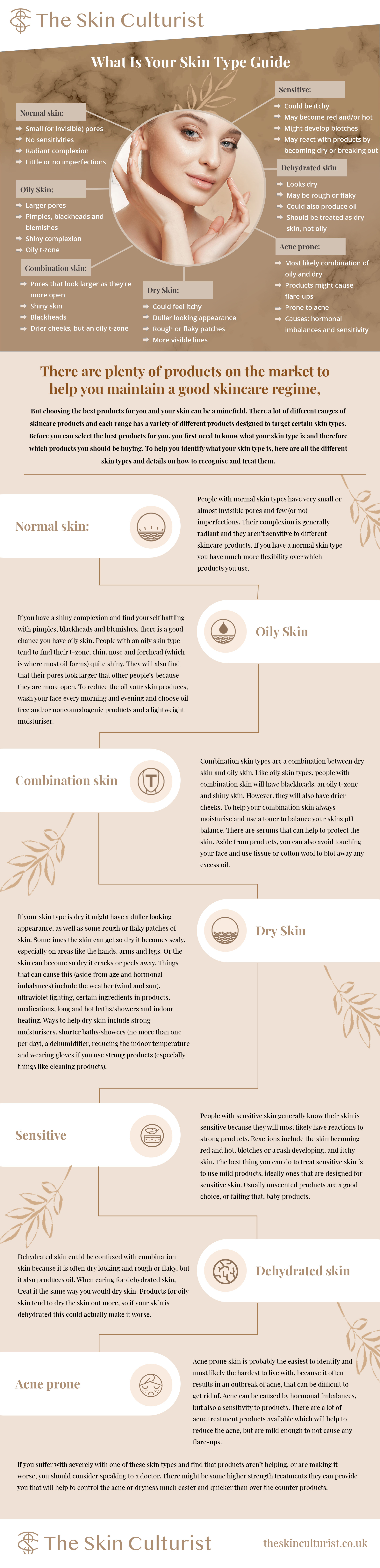 What Is My Skin Type? #Infographic