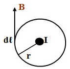 قانون أمبير Ampere Law