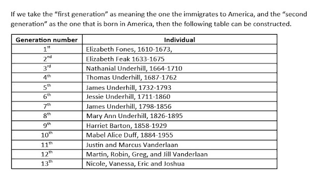 Vanderlaan Family Chart