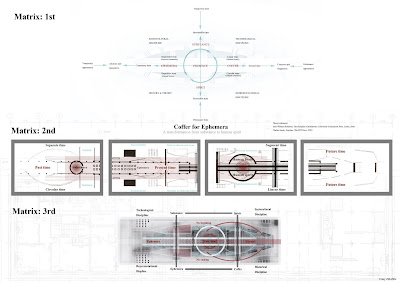 Design development | World Architecture