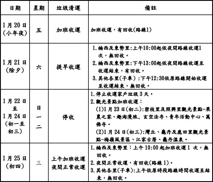 2023年（112年）台南市春節期間37行政區清潔隊垃圾清運時間表