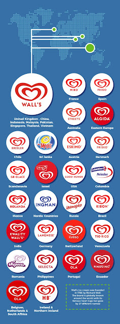 Infographic on Walls Ice Cream and The Alternative Brand Names Across the World