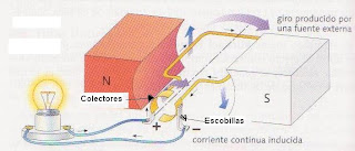 Resultado de imagen de dinamos y alternadores