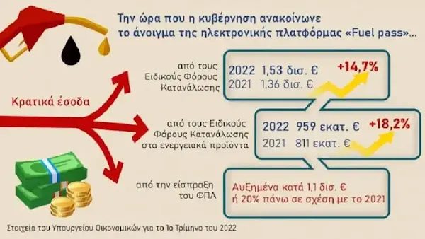 Ευτυχής συγκυρία…