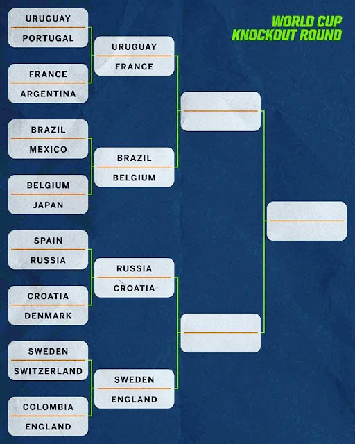 World Cup 2018 Knockout stage