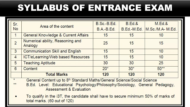 B.Ed. Entrance Exam Syllabus_I3T_IITE