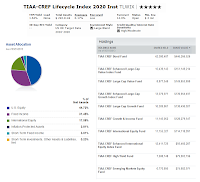 TIAA-CREF Lifecycle Index 2020 Fund - TLWIX