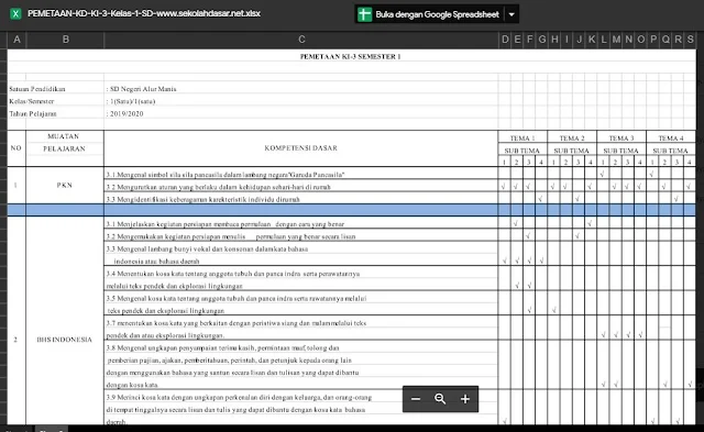 Pemetaan Kompetensi Dasar K-13 Kelas 1 Semester 1