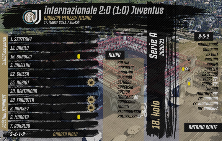 Serie A 2020/21 / 18. kolo / internazionale - Juventus 2:0 (1:0)