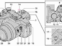 Panasonic Lumix DMC-FZ300 Manual