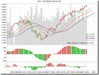 nasdaq