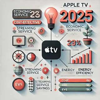 apple-tv