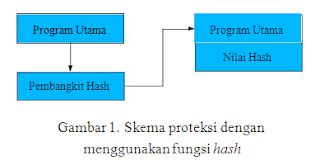 Proteksi Perangkat Lunak dengan Algoritma Kirptografi Kunci Publik