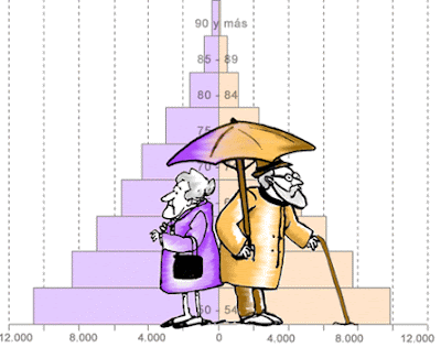 Piramide de población