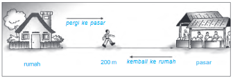 Gerak Lurus : Pengertian, Gerak Lurus Beraturan (GLB), Gerak Lurus Berubah Beraturan (GLBB), Percepatan, Serta jarak dan Perpindahan