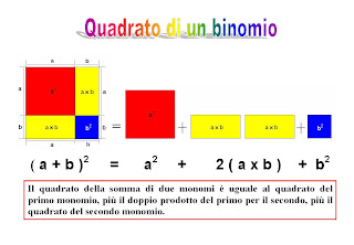 Condividiamo La Matematica E Le Scienze Rappresentazione Geometrica E Aritmetica Del Quadrato Di Un Binomio