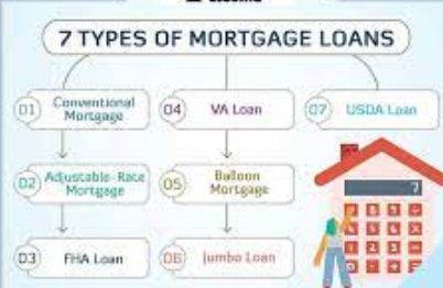 types of Mortgage loan and mortgage calculator
