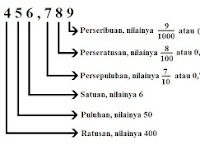 Rangkuman Materi Rumus Matematika kelas 5 Lengkap