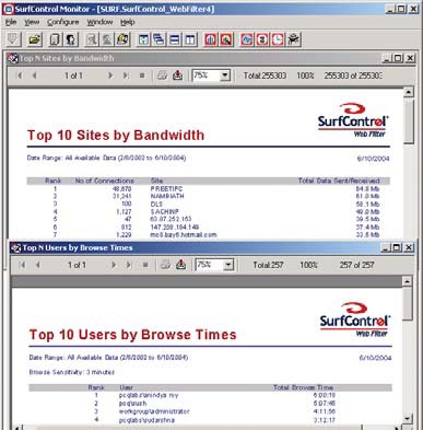 Case Study on Internet Management Services