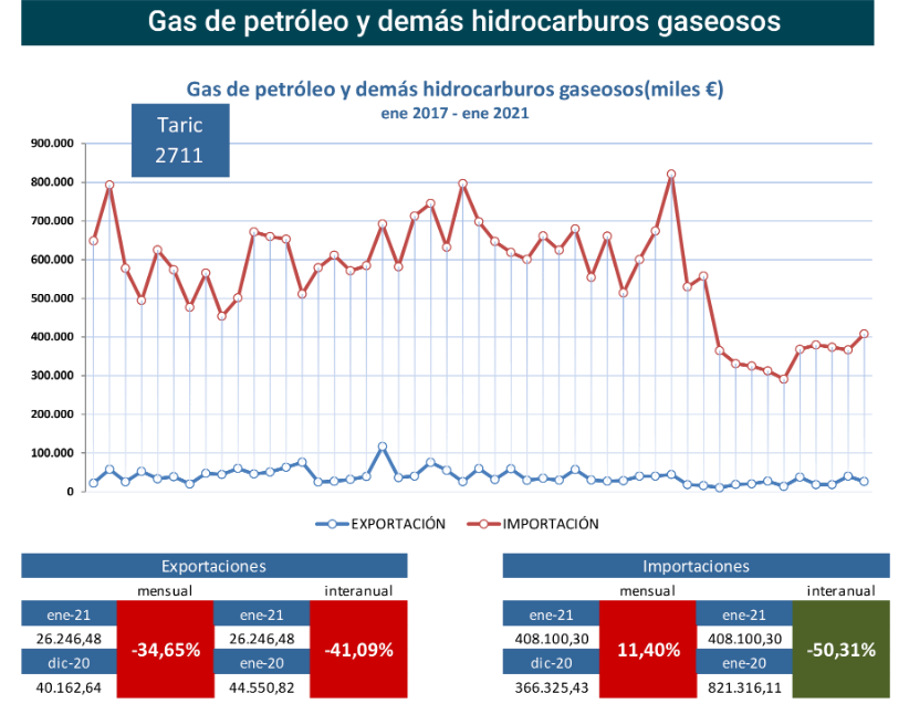 export-import_gas_esp_ene21 Francisco Javier Méndez Lirón