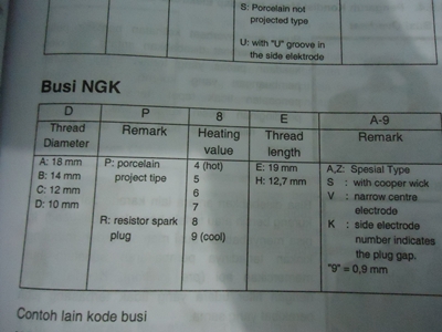 Membaca Kode Busi NGK  Seputar Sepeda Motor