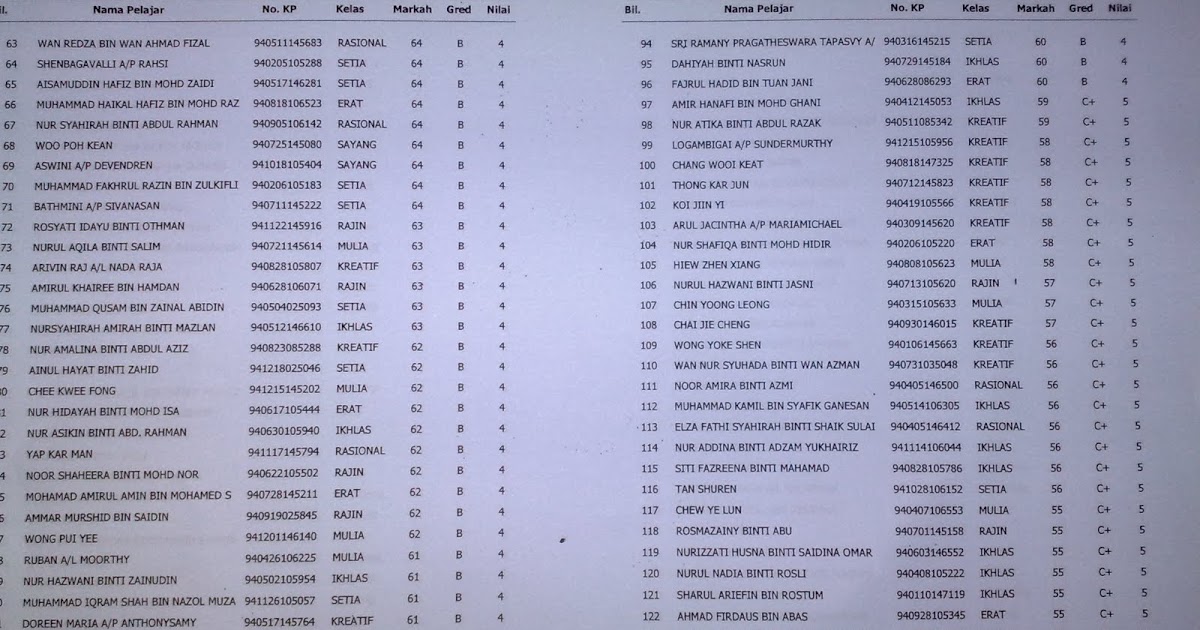 Contoh Soalan Tov Spm Bahasa Melayu - Pewarna f