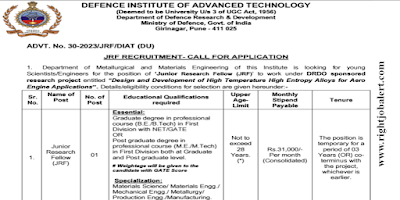 Junior Research Fellow Materials Science,Materials Engineering,Mechanical Engineering,Metallurgy,Production Engineering and Manufacturing Jobs