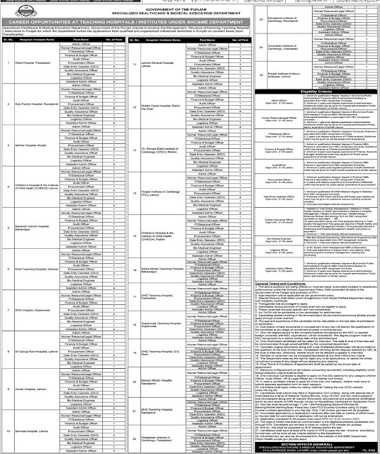 Apply Online at NTS for November 2023 Jobs in Specialized Healthcare and Medical Education Department, Punjab Teaching Hospitals and Institutes