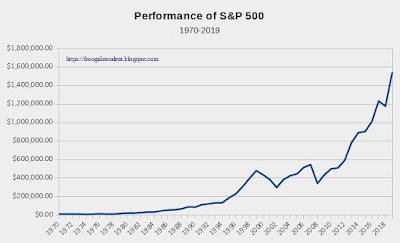 Performance of the S&P 500 over 50 years, from 1970 through 2019