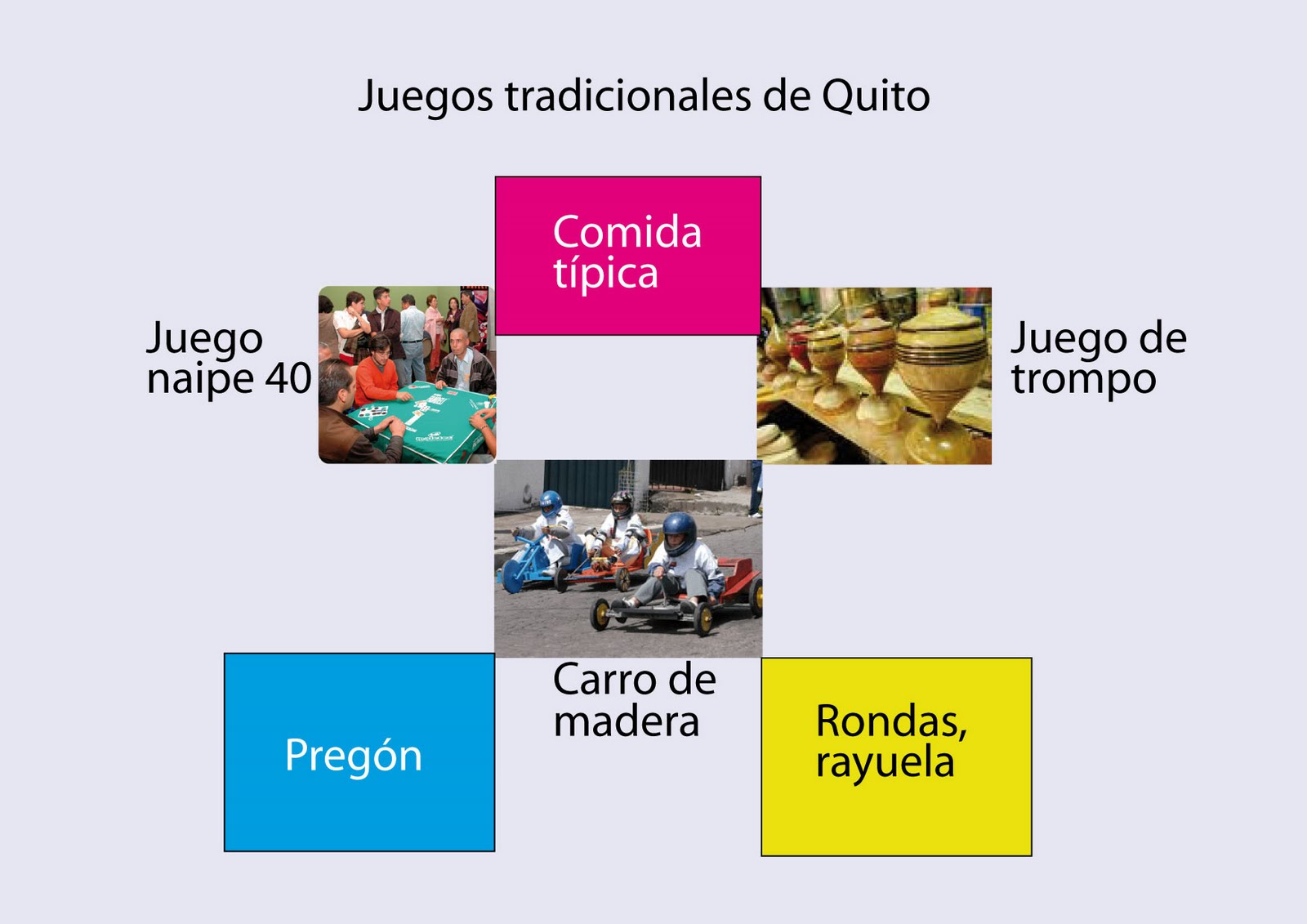 Taller de Diseño (USFQ): Juegos tradicionales de Quito
