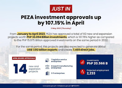 PEZA INVESTMENT